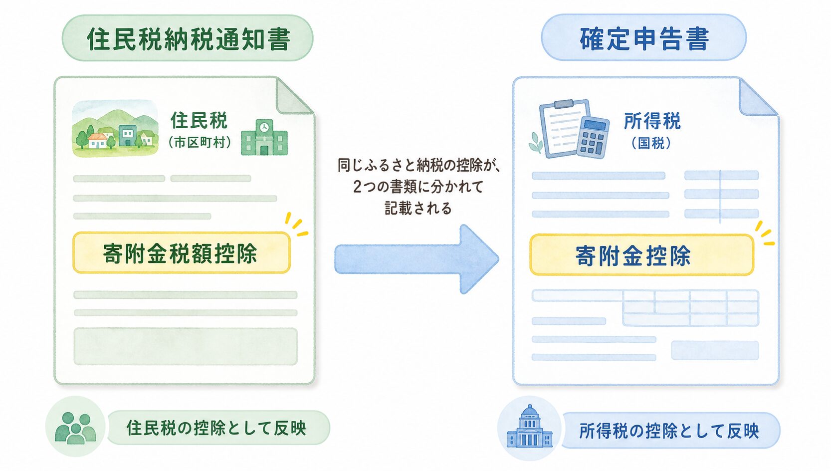 diag_01_furusato_flow.png