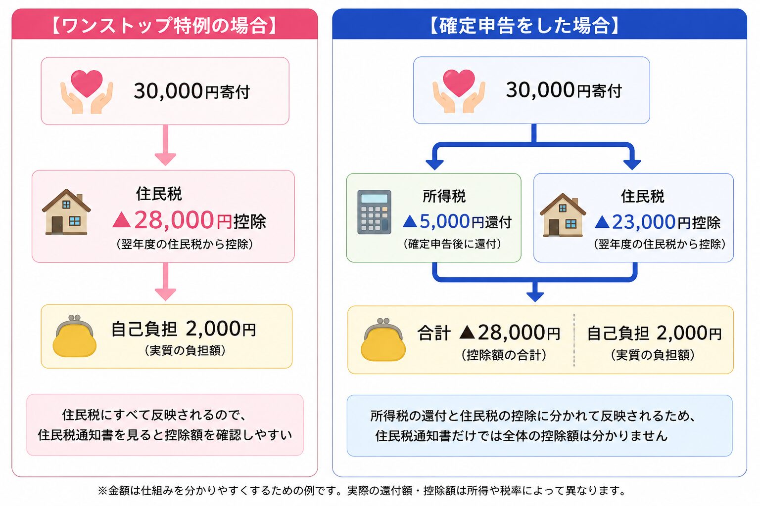 diag_02_onestop_vs_kakutei.png