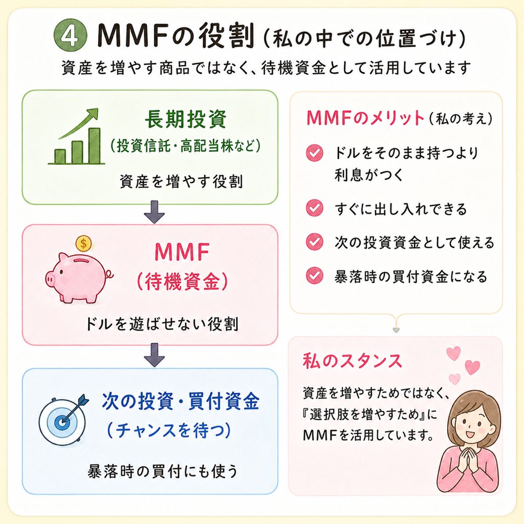 fig_04_mmf_role.png