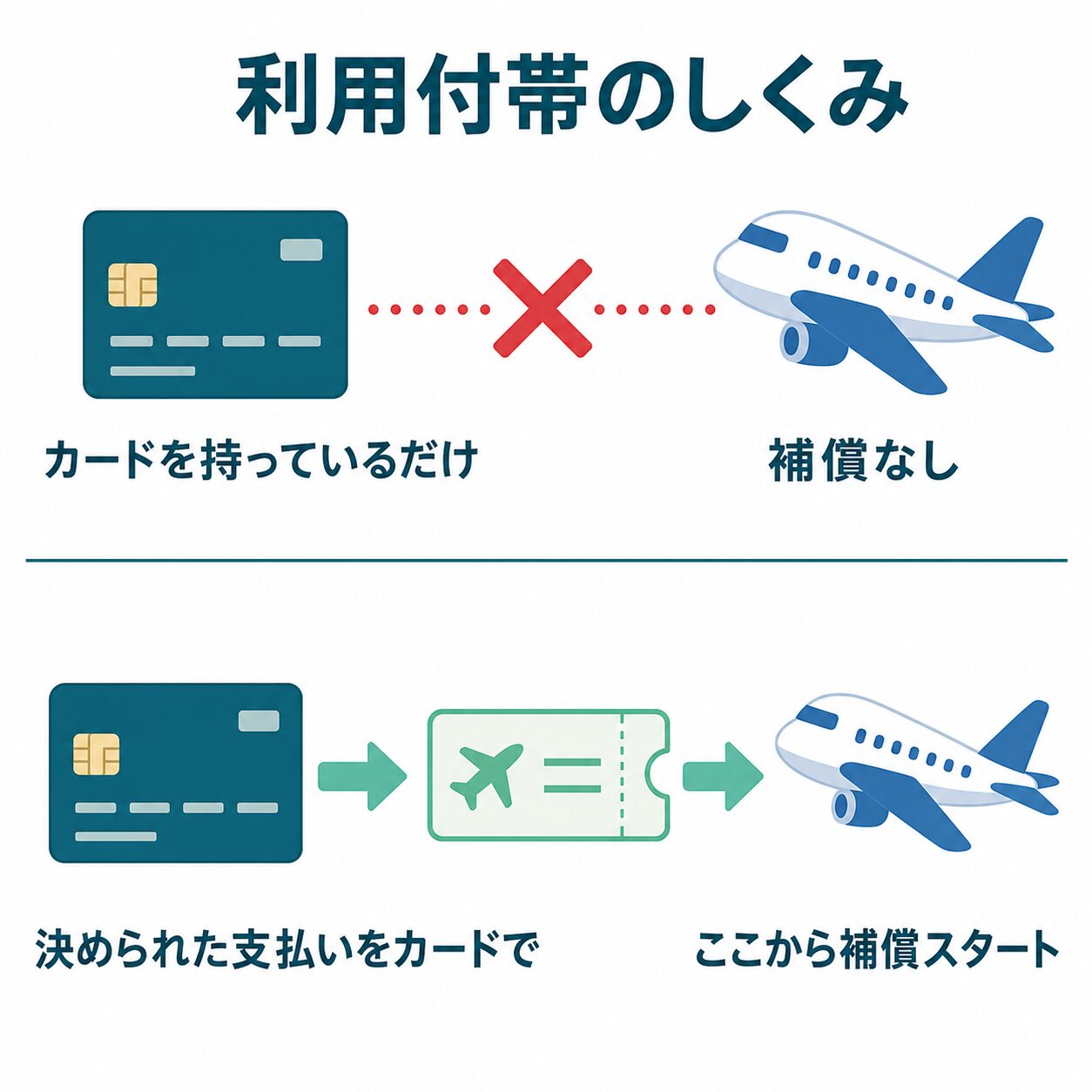 zukai_1_riyou_futai.png