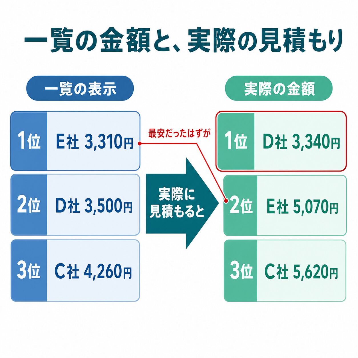 zukai_3_hikaku.png