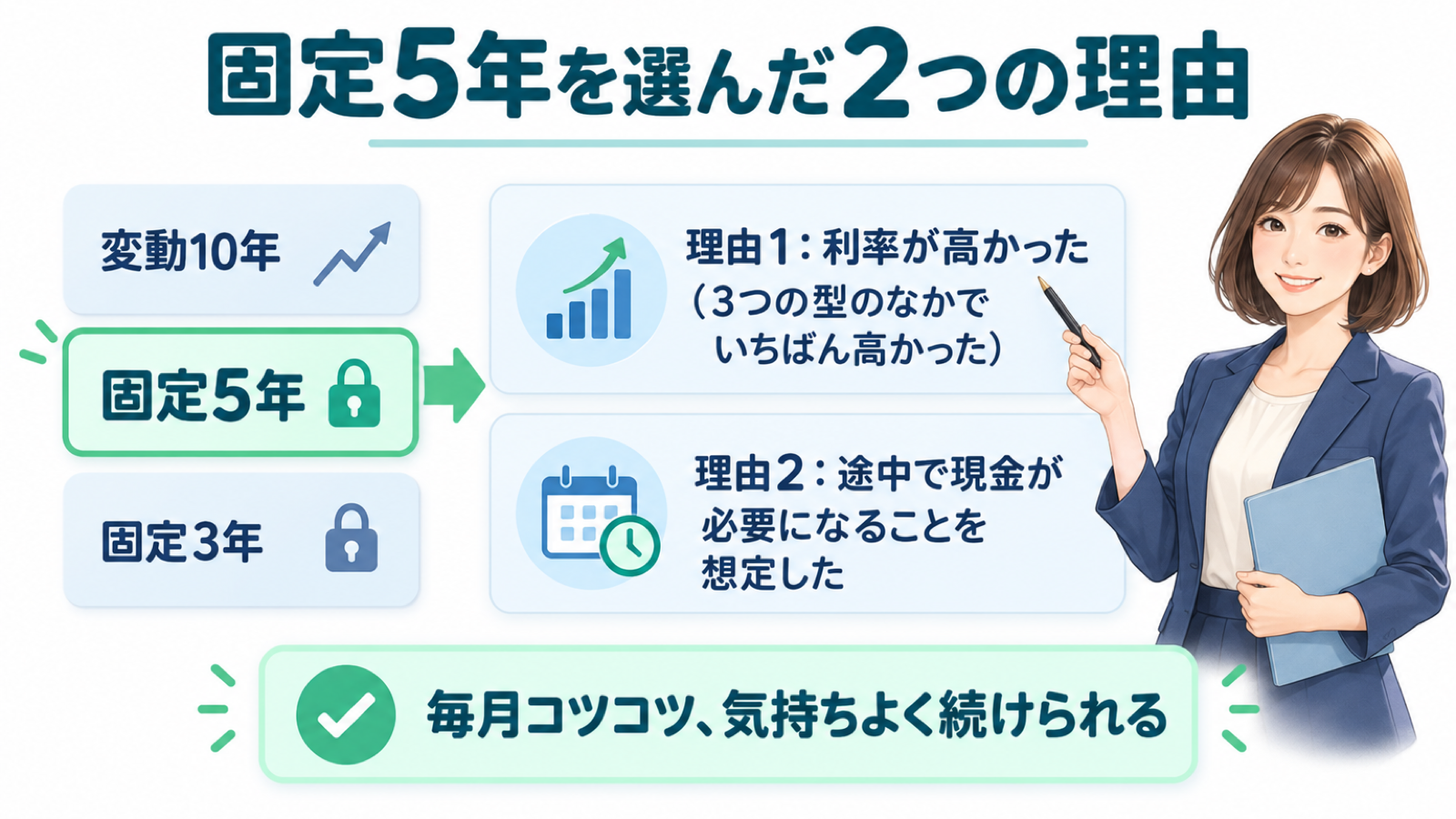 zukai_1_kotei5nen_riyuu.png