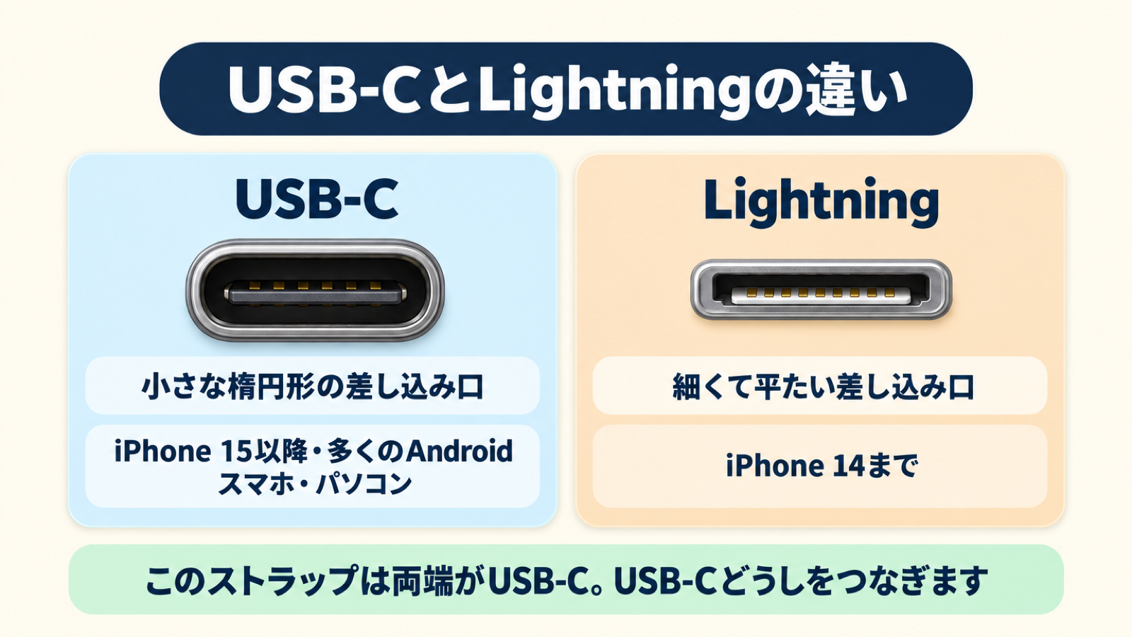 zukai_2_usbc_lightning.png